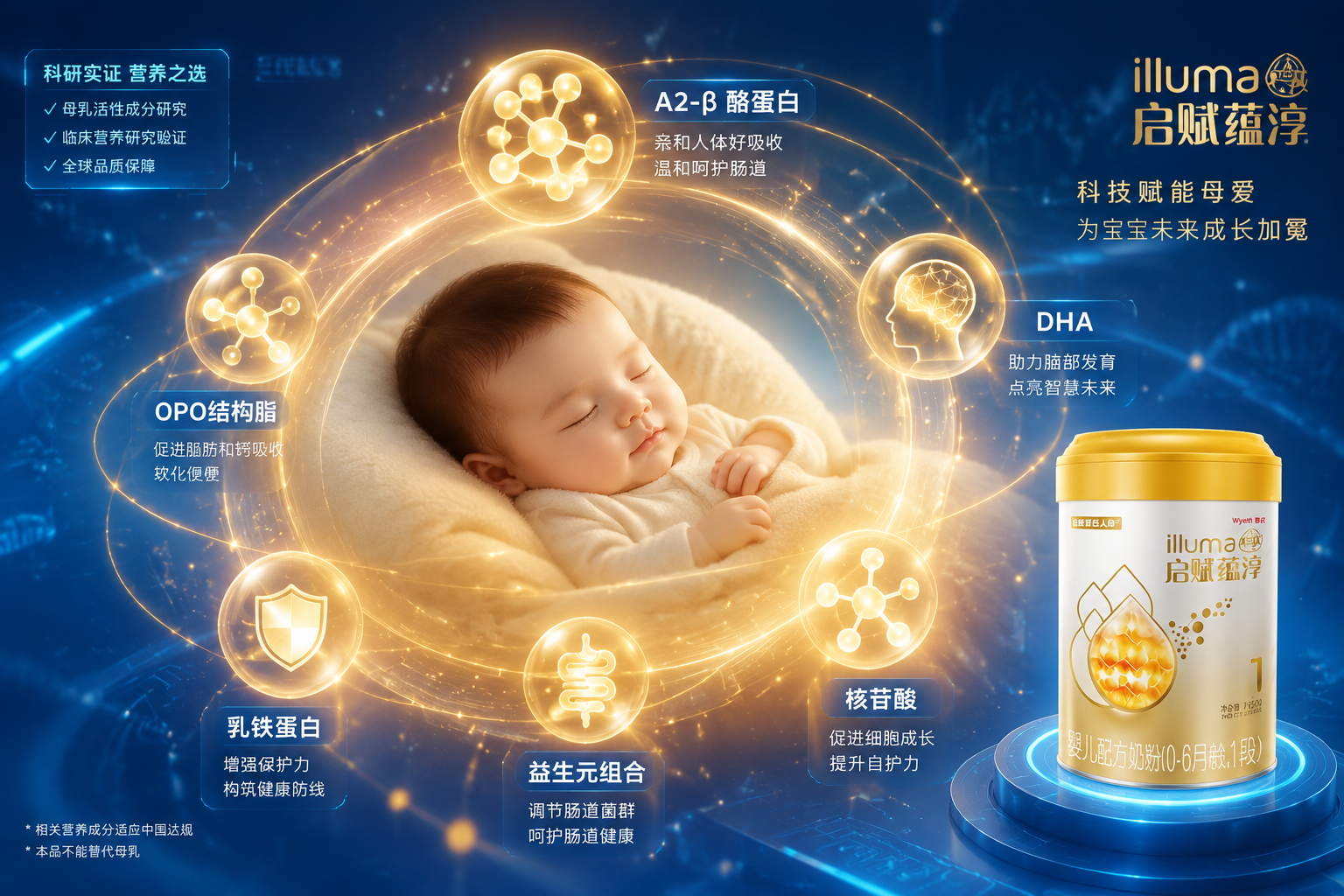 充满科技感的母婴营养配方概念图,画面中心有A2-β酪蛋白、OPO结构脂、DHA等分子的发光图标,环绕着一个熟睡的健康婴儿,色调以科技蓝和温暖的金色为主。