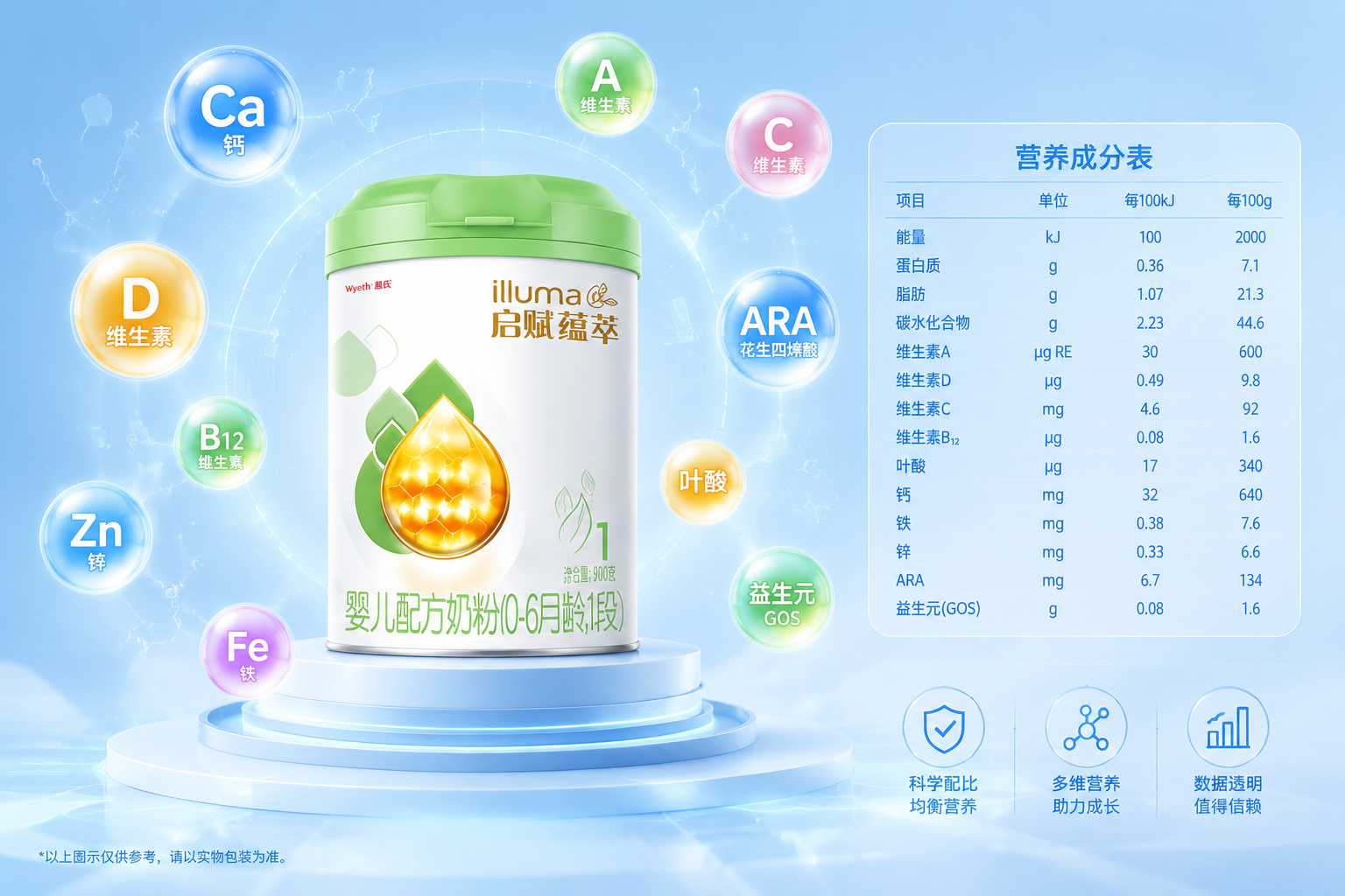 营养成分表概念图,漂浮在空中的各种维生素和矿物质图标,背景是柔和的医疗蓝色,严谨专业的数据展示氛围。
