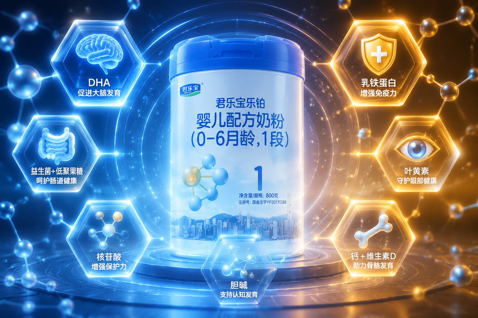 充满科技感的六边形分子结构漂浮在空中,每个分子内带有代表不同营养的图标(如大脑代表DHA,盾牌代表免疫力,肠道代表益生菌/低聚果糖,眼睛代表叶黄素),中心是君乐宝奶粉罐的虚影,冷暖色调交替,展现核心配方与科学营养,3D渲染。