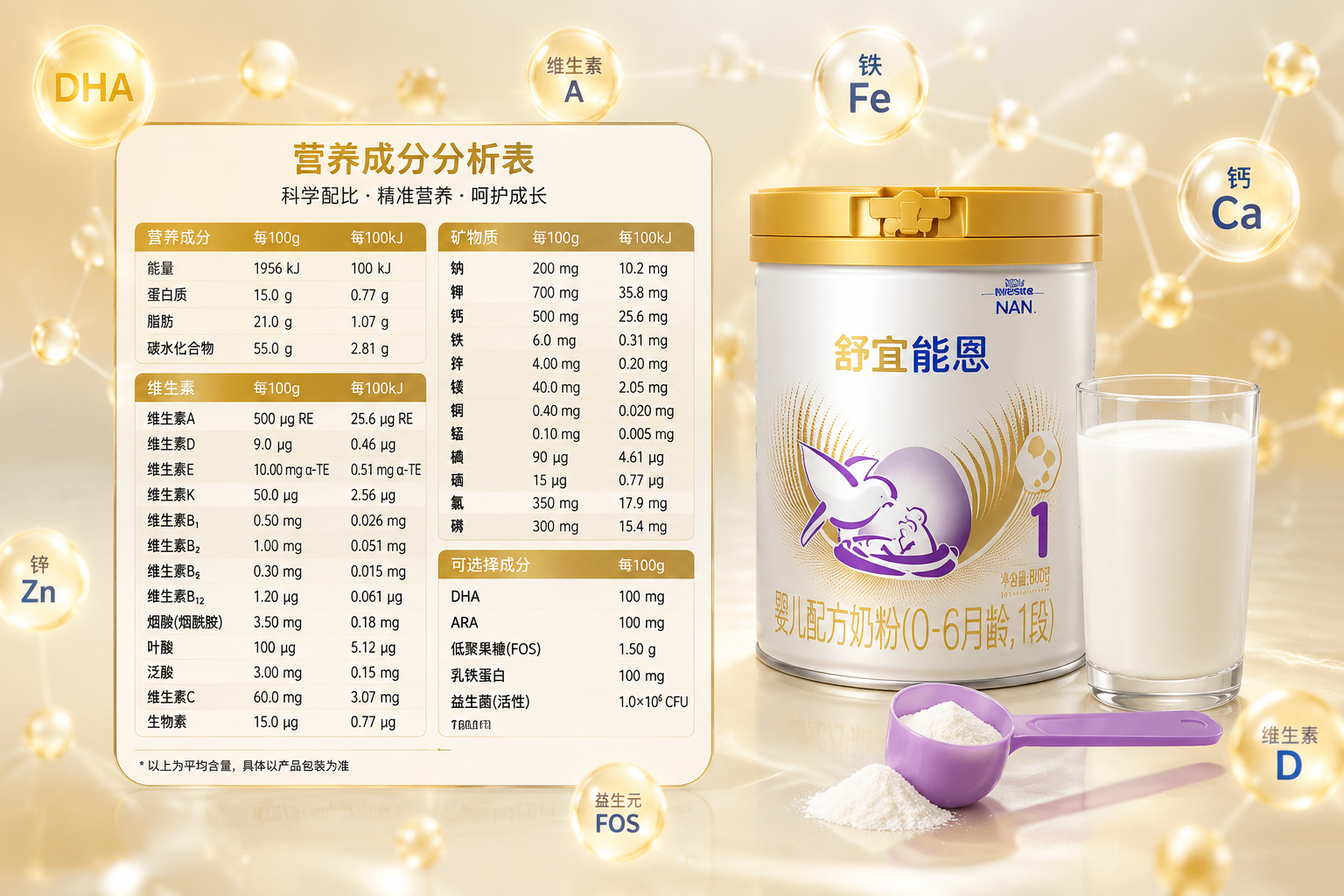 一张精美的婴儿营养成分分析表概念图,旁边放着一杯冲泡好的牛奶和量勺,背景有微距视角的维生素和矿物质发光粒子,展现科学喂养和精准营养的概念,清晰,明亮。