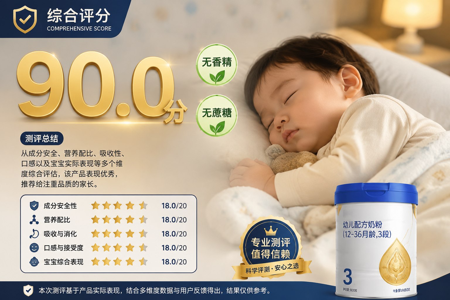 测评博主视角的综合打分图,背景是婴儿安睡的画面,前景有“90.0分”的金色立体字样,旁边有“无香精”、“无蔗糖”的绿色标签,专业测评风格,值得信赖。