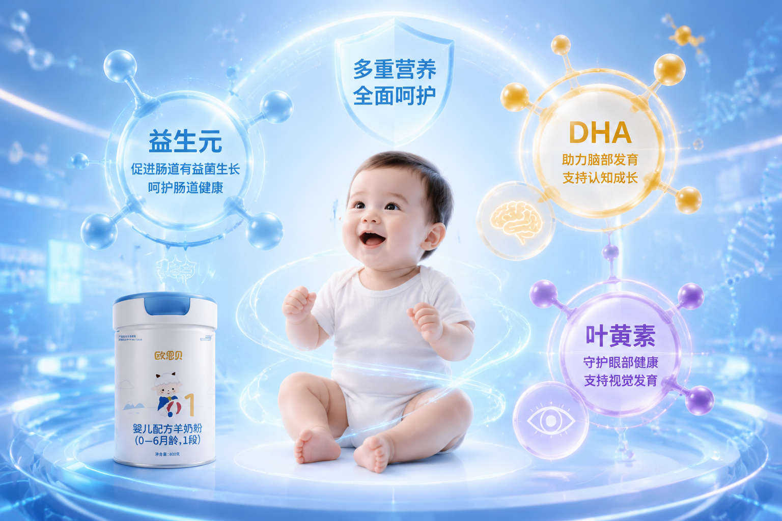充满科技感的营养成分展示图,画面中有代表益生元、DHA、叶黄素的发光分子结构,环绕着一个健康快乐的婴儿,象征配方带来的多重健康益处。