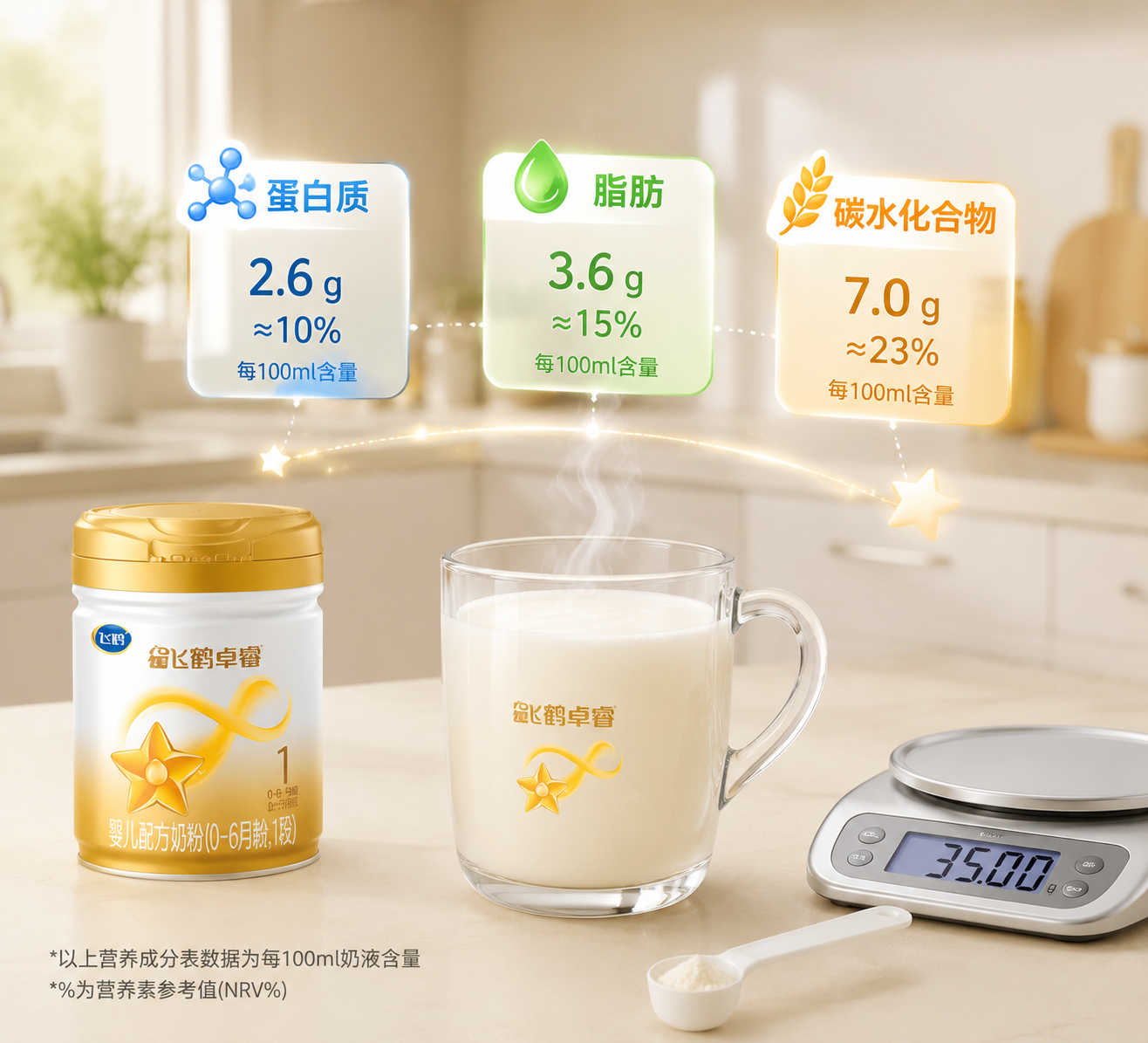 一杯冲泡好的温热牛奶,旁边放置着精确的电子秤和量勺,背景是整洁的厨房台面,通过信息图表的形式在空气中浮现出蛋白质、脂肪、碳水化合物的文字和数据,色彩明亮清新。