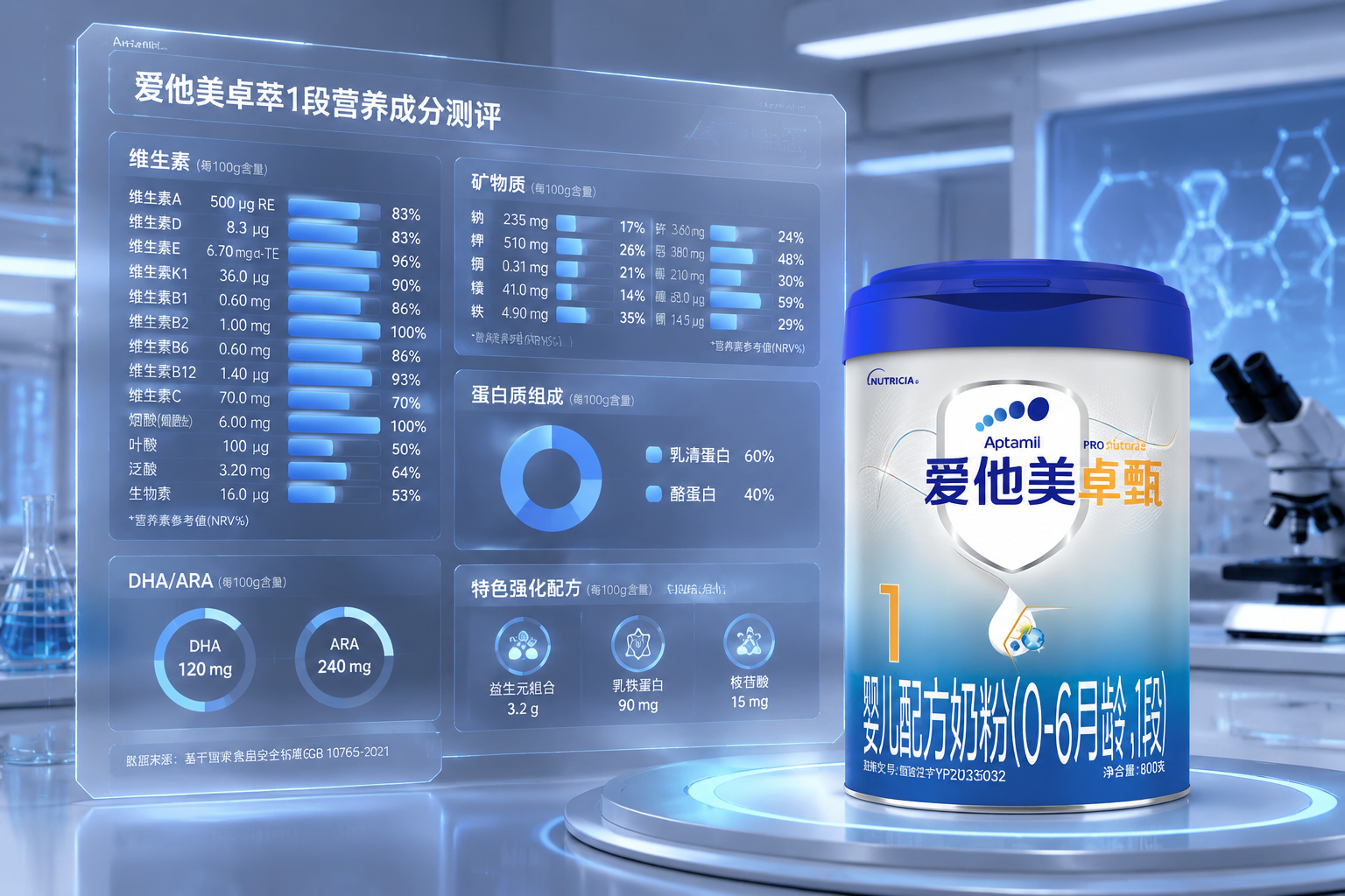 一张专业的数据测评图。画面中有一个悬浮的透明数据面板,上面显示着各种维生素、矿物质和蛋白质的图表与进度条。旁边放着一罐奶粉,背景是高科技的实验室环境,突出严谨、科学的评测氛围。