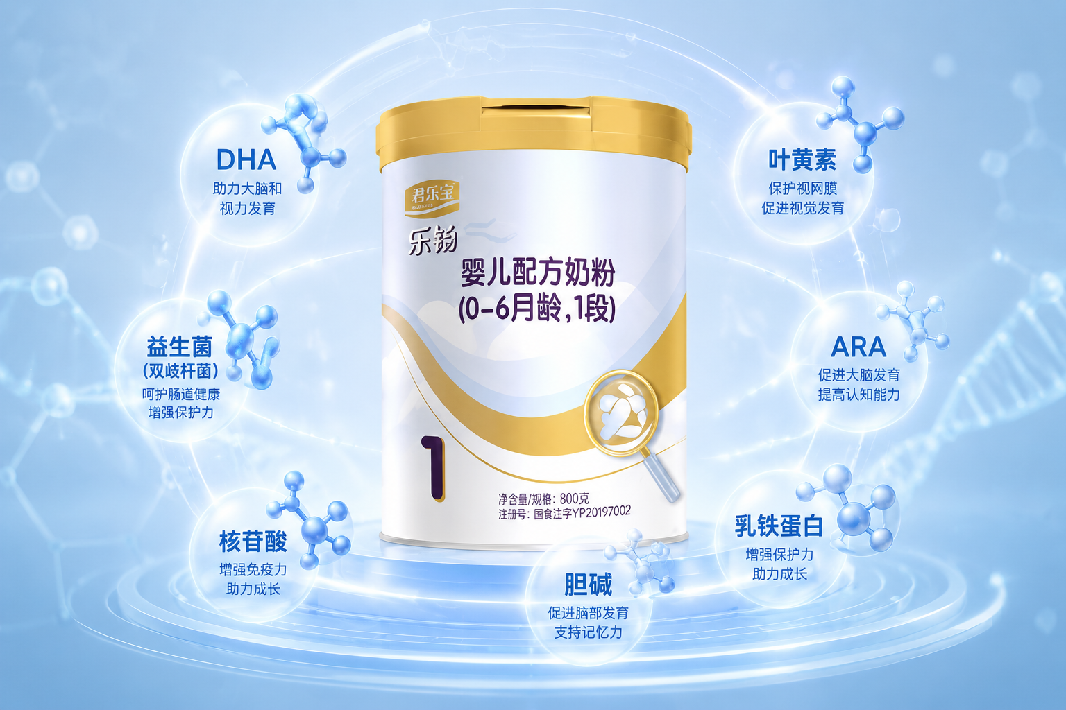 充满科技感的营养成分解析图，画面中央是奶粉罐，周围环绕着发光的分子结构图标（如DHA、益生菌、叶黄素等），背景为淡蓝色，体现科学配方和全面营养。