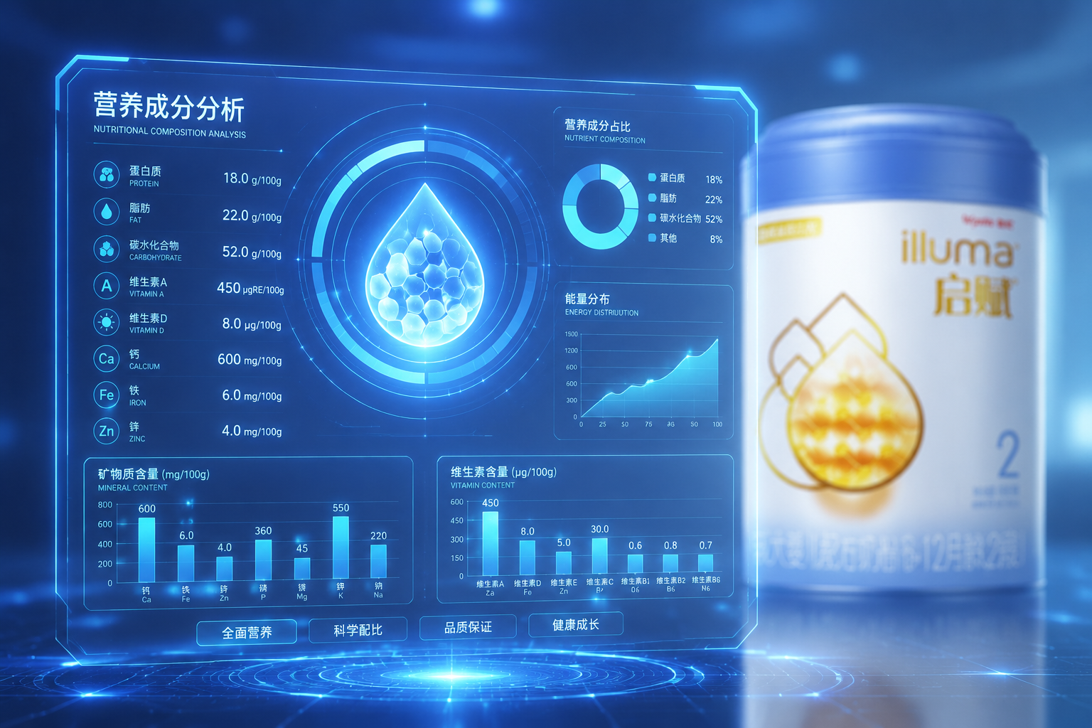 充滿未來感的全息投影屏幕，上面顯示著各種營養(yǎng)成分的數(shù)據(jù)圖表和柱狀圖，背景是模糊的奶粉罐，科技藍調(diào)。
