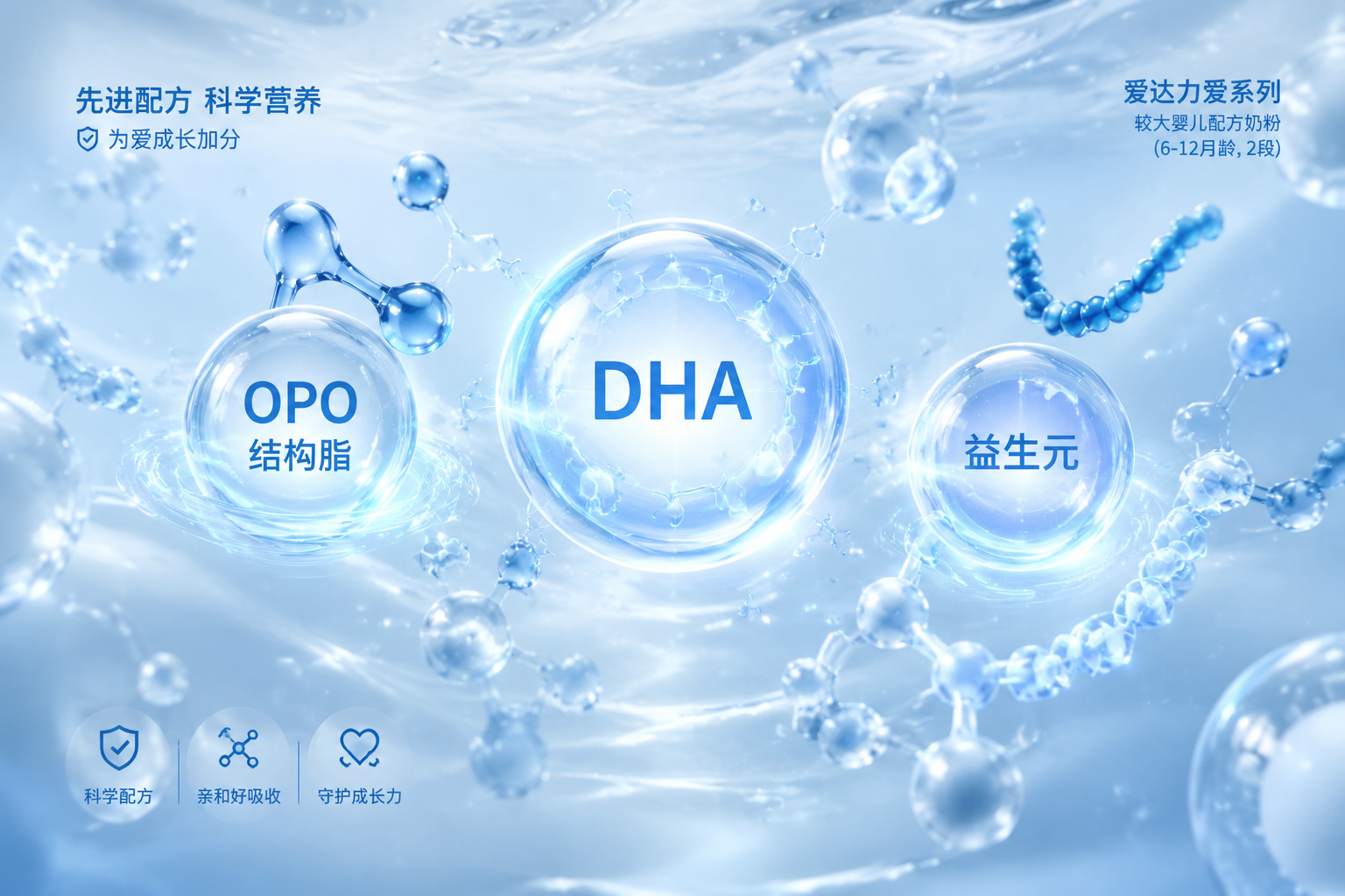 3D微观科学插画，展示DHA、OPO结构脂和益生元等营养分子在纯净的液体中漂浮发光，蓝白色调，充满现代科技感与医疗级安全感，代表先进的奶粉配方。