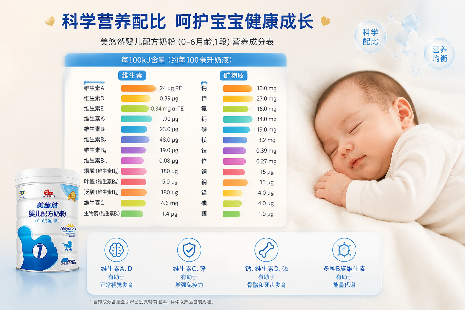 一张清晰的营养成分数据可视化图表，包含各种维生素和矿物质的彩色柱状图，旁边有一个健康活泼的初生婴儿正在甜睡，整体风格专业、科学且温馨。