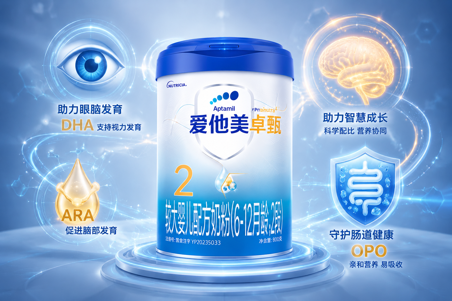 强化营养配方的科技感展现。产品周围有代表“视力”的眼睛图标、代表“智慧”的大脑发光图标、以及代表“肠道健康”的肠道微生态护盾图标，体现DHA、ARA和OPO的高端属性。