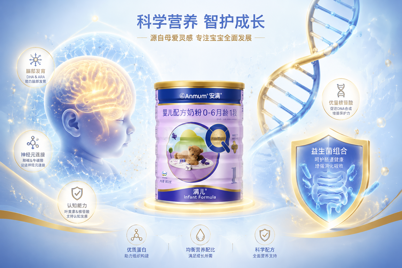 充满科技感与医学插画风格的图像,展示婴儿大脑神经元网络的发育、DNA螺旋以及代表肠道健康的益生菌盾牌,采用柔和的蓝色和金色色调,体现奶粉的高端营养配方。