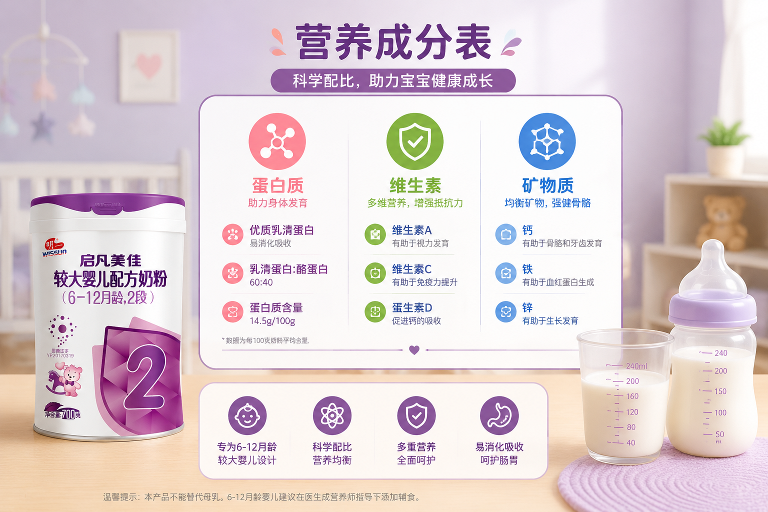 一張精美的營(yíng)養(yǎng)成分圖表可視化信息圖，背景是柔和的嬰兒房，圖表上有蛋白質(zhì)、維生素、礦物質(zhì)的圖標(biāo)，旁邊有量杯和奶瓶，扁平化設(shè)計(jì)，色彩清新，專(zhuān)業(yè)且易讀。