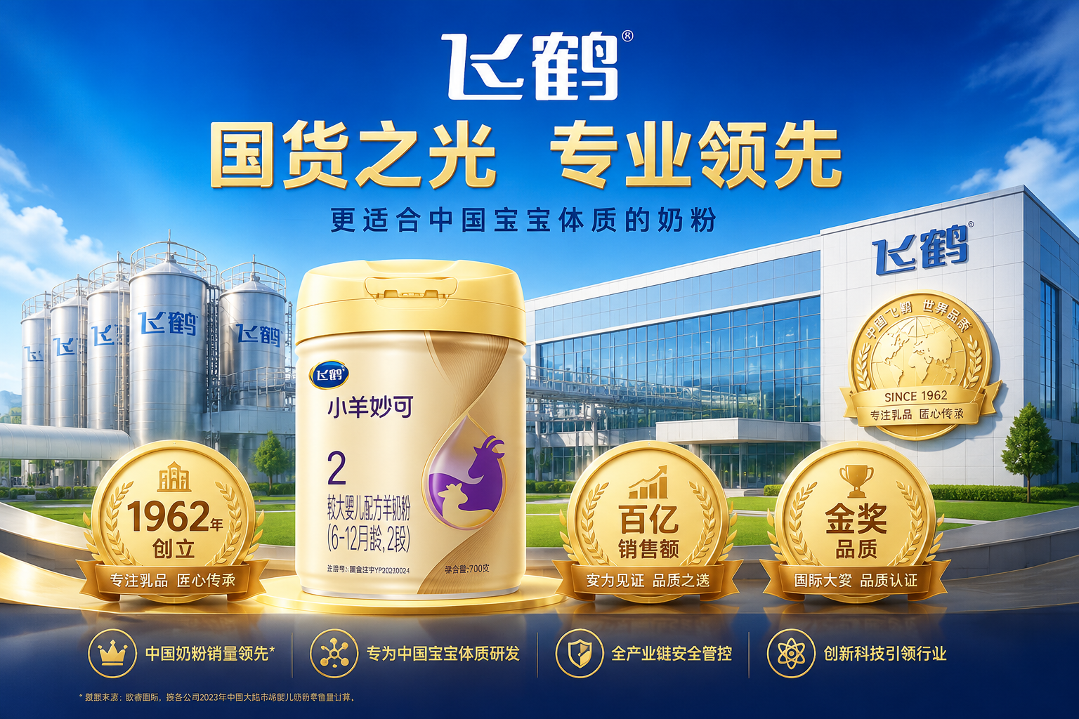 一张展现飞鹤品牌实力的图片。背景是现代化的乳品加工厂和飞鹤的品牌Logo，画面中融入“1962年创立”、“百亿销售额”、“金奖品质”等金色徽章元素，彰显国货之光的专业与高端。