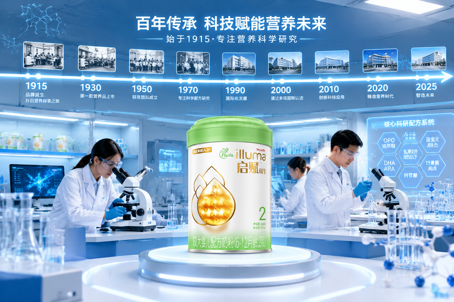 充滿現(xiàn)代科技感與百年歷史交融的制藥級營養(yǎng)品實(shí)驗(yàn)室，背景是一條發(fā)光的品牌歷史時(shí)間軸，起始于1915年，主色調(diào)為代表專業(yè)與值得信賴的科技藍(lán)與純凈白，畫面中央展示著高端奶粉的研發(fā)過程，8k分辨率。