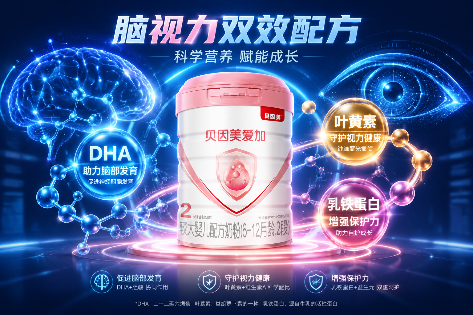 充满科技感的营养成分解析图，贝因美爱加奶粉罐周围环绕着发光的分子结构图标（代表DHA、叶黄素、乳铁蛋白），背景带有大脑和眼睛的抽象发光轮廓，突出“脑视力双效配方”。
