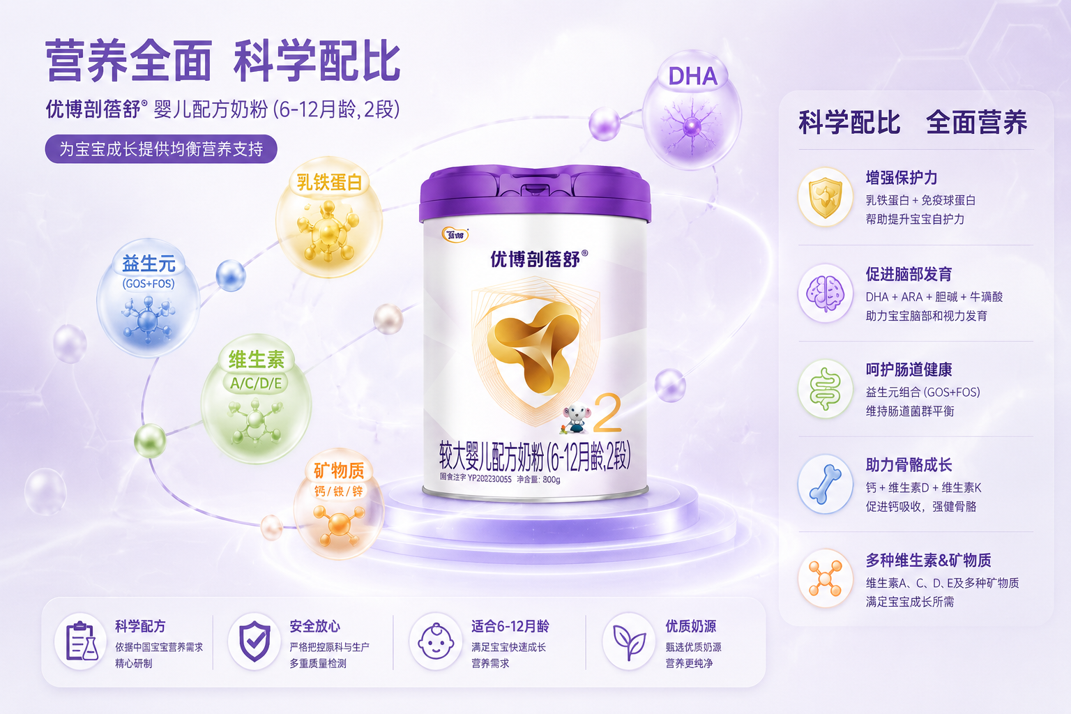 信息圖表風(fēng)格插畫，背景為柔和的醫(yī)療/營養(yǎng)主題，展示豐富的營養(yǎng)元素如維生素、礦物質(zhì)的微觀粒子，排版整潔，視覺上呈現(xiàn)出“營養(yǎng)全面、科學(xué)配比”的專業(yè)感。