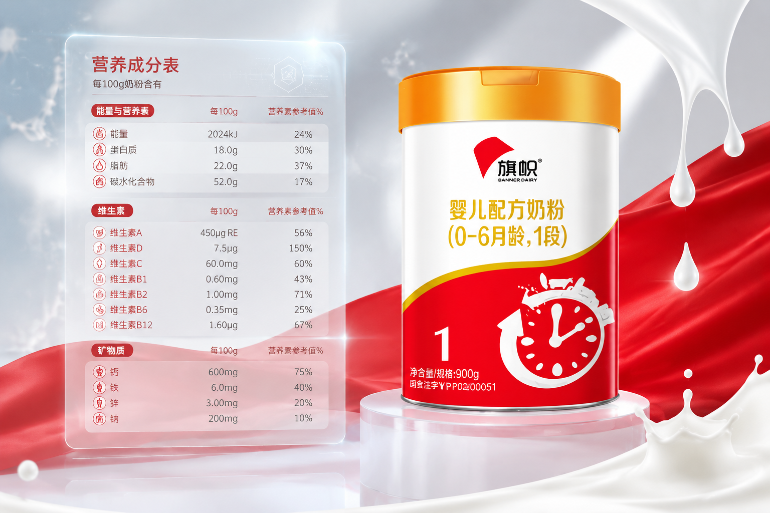 画面中有一张半透明的科技感营养成分数据图表，背景是红色的旗帜奶粉罐，旁边有新鲜的牛奶滴落，整体色调干净、专业、具有医学营养学的高级感。