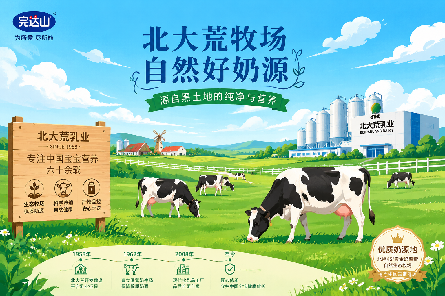 扁平化插畫風(fēng)格，陽光明媚的現(xiàn)代化生態(tài)牧場，綠色的草地，幾頭健康的奶牛在吃草，遠處有北大荒的標(biāo)志性農(nóng)場風(fēng)貌和現(xiàn)代化加工廠房，藍天白云，展現(xiàn)品牌歷史和優(yōu)質(zhì)奶源地。