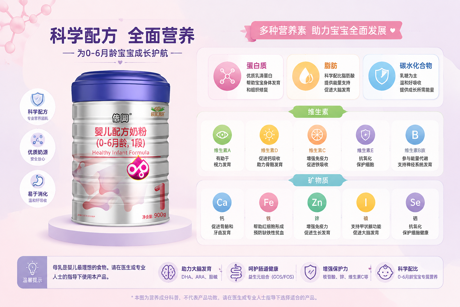 现代信息图表风格的插画，背景为柔和的马卡龙色系，画面中包含各种代表营养素的精美小图标（如蛋白质、维生素、矿物质），排列整齐，呈现出科学、严谨且易于阅读的视觉效果。