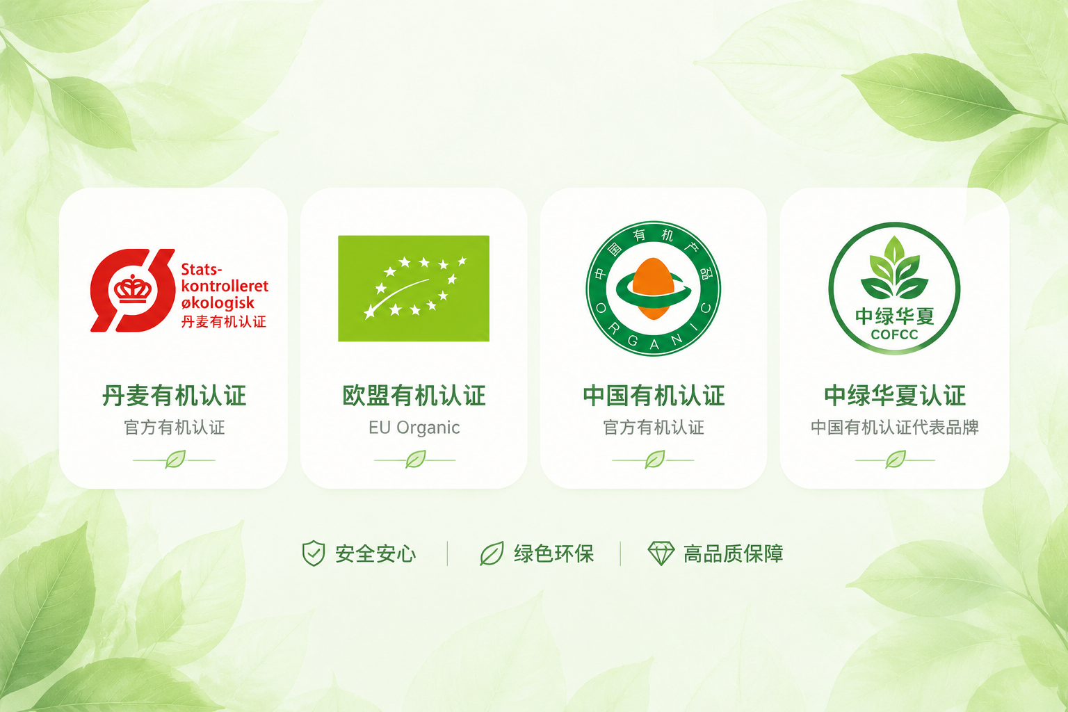 扁平化設(shè)計(jì)的四個(gè)有機(jī)認(rèn)證圖標(biāo)組合（包含丹麥有機(jī)、歐盟有機(jī)、中國(guó)有機(jī)、中綠華夏元素），背景為淡綠色樹葉紋理，象征安全、環(huán)保與高品質(zhì)，UI設(shè)計(jì)風(fēng)格。