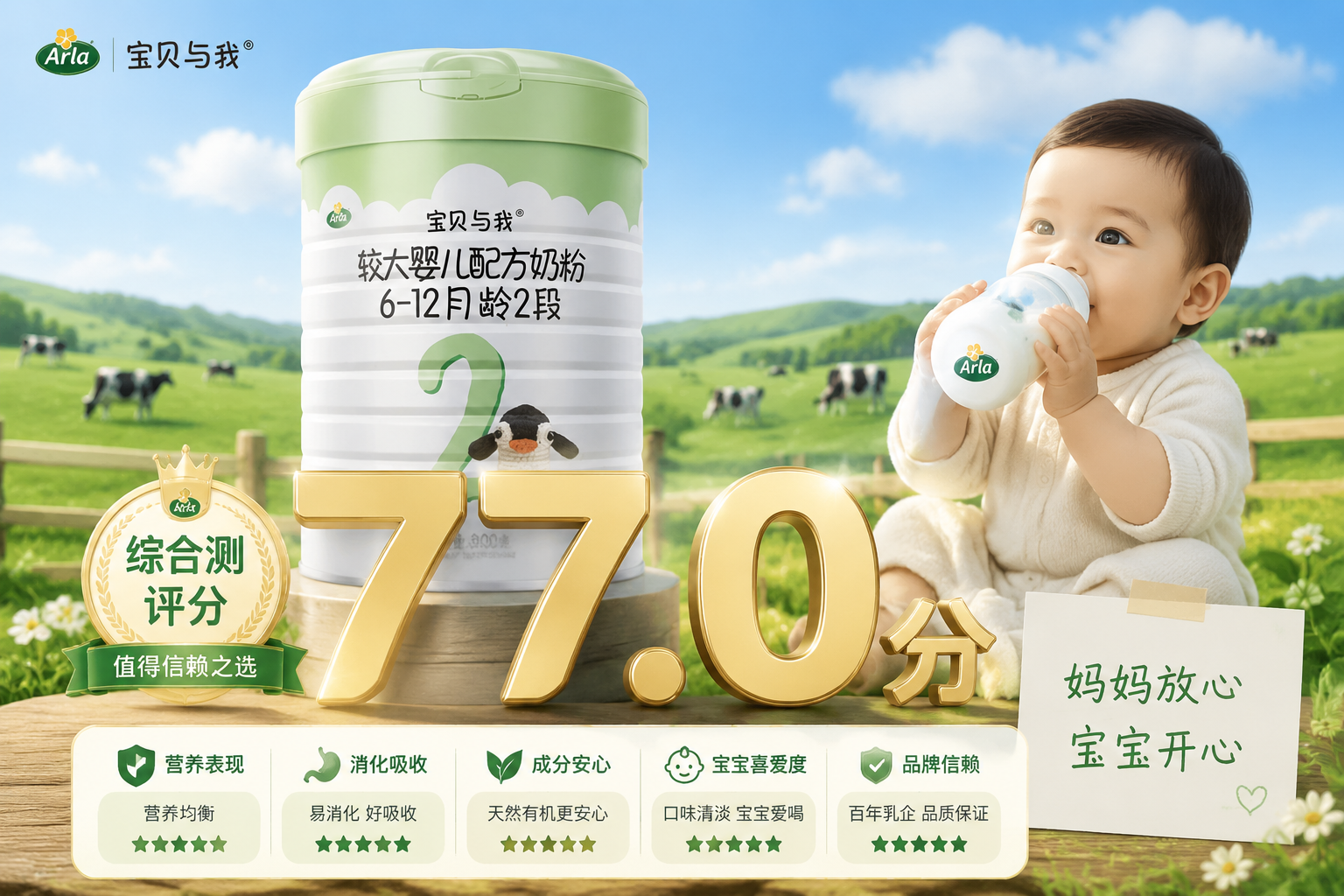 測(cè)評(píng)打分圖風(fēng)格，畫面中央有金色的“77.0分”立體字樣，旁邊是一個(gè)可愛的寶寶在喝奶，背景是Arla奶粉罐和綠色的有機(jī)牧場(chǎng)，充滿信賴感。