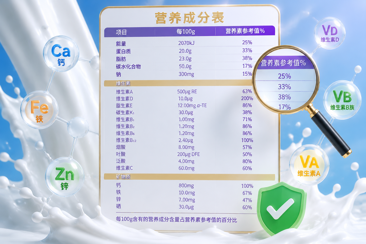 一張放大的精美營養(yǎng)成分表懸浮在空中，周圍有放大鏡、綠色的勾勾圖標(biāo)和各種營養(yǎng)分子（如鈣、鐵、鋅、維生素的圖標(biāo)）環(huán)繞，背景是純凈的牛奶瀑布，清晰展示各項(xiàng)數(shù)據(jù)，嚴(yán)謹(jǐn)且專業(yè)。