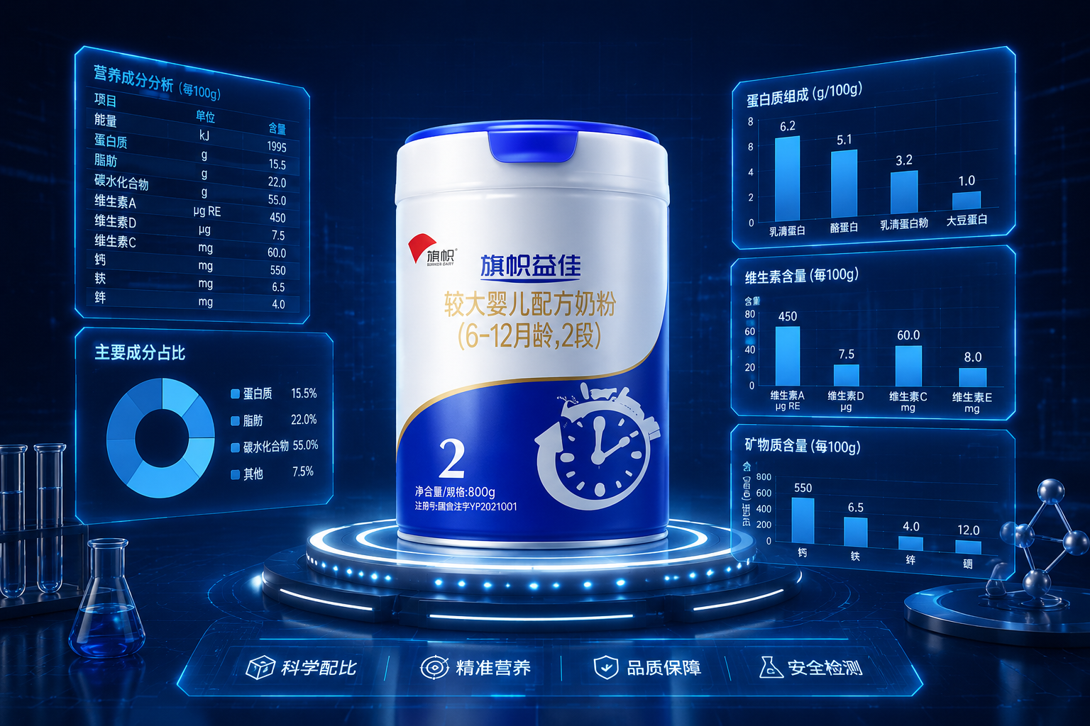 实验室数据可视化风格，奶粉罐旁悬浮着发光的半透明数据表格和营养成分图表（如蛋白质、维生素、矿物质的柱状图），背景是深蓝色带有科技网格，展现硬核测评和精准数据的专业感，C4D渲染。