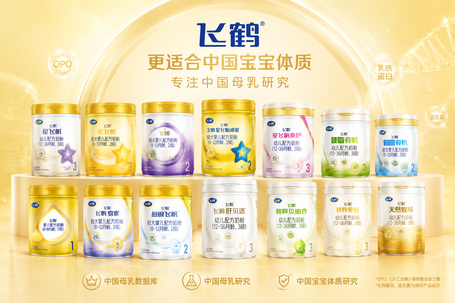 飞鹤品牌家族产品的全家福展示图。画面中错落有致地摆放着不同系列和段数的飞鹤奶粉罐(如星飞帆、臻稚有机等),背景是充满活力的淡金色光效,展现出品牌丰富的产品线和强大的研发实力。