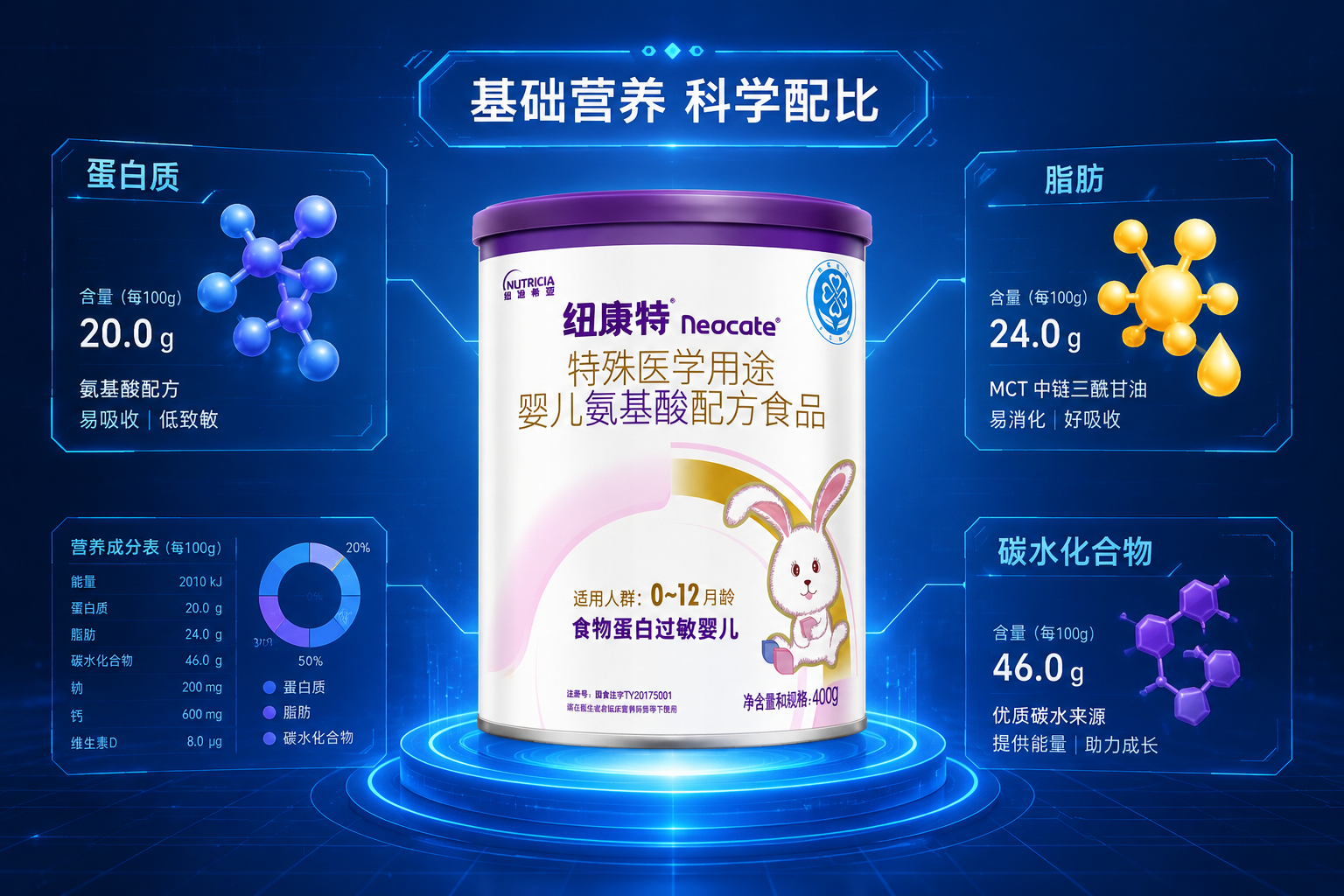 纽康特奶粉罐置于画面中央，周围环绕着代表蛋白质、脂肪、碳水化合物的3D立体图标，配有数据面板的UI设计感，科技蓝背景，展现基础营养的严谨性。