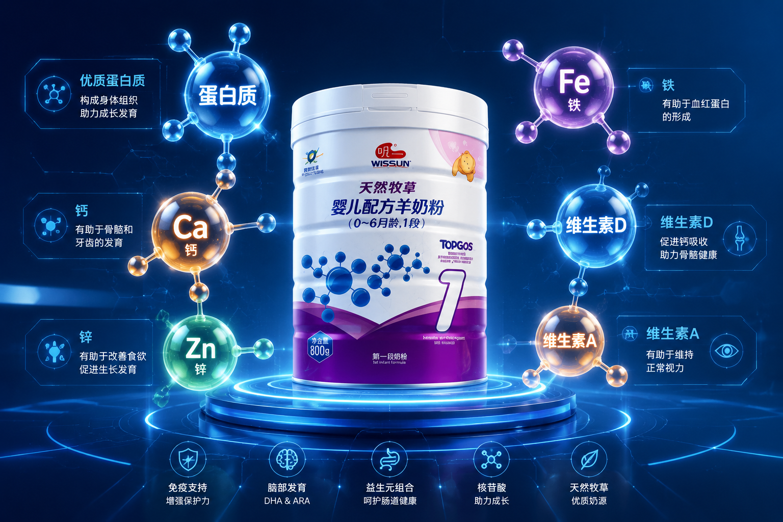 充满科技感的营养成分展示图，发光的维生素和矿物质分子结构悬浮在空中，背景为深蓝色医疗科技风格，清晰展示蛋白质、钙、铁、锌等元素的图标，3D渲染，极具专业感。