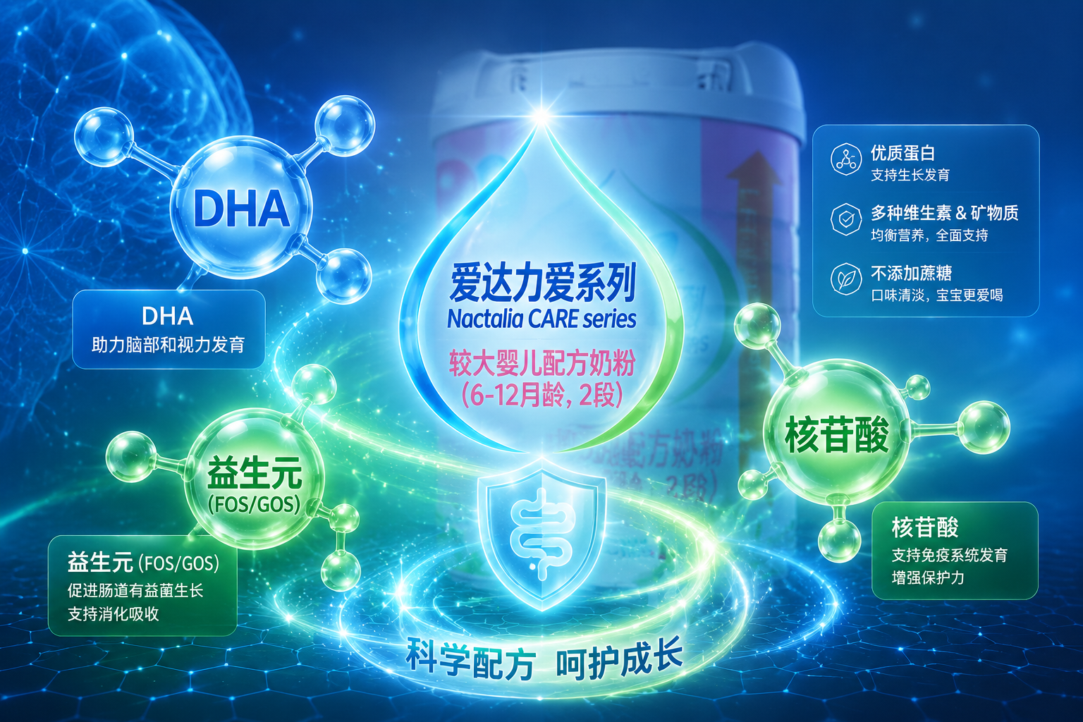 充滿科技感與醫(yī)學(xué)感的營養(yǎng)成分可視化圖，畫面中漂浮著代表DHA、益生元（FOS/GOS）、核苷酸等發(fā)光分子結(jié)構(gòu)，背景帶有愛達(dá)力奶粉罐的虛影，色調(diào)以科技藍(lán)和健康綠為主，展現(xiàn)產(chǎn)品的科學(xué)配方與核心特點(diǎn)。