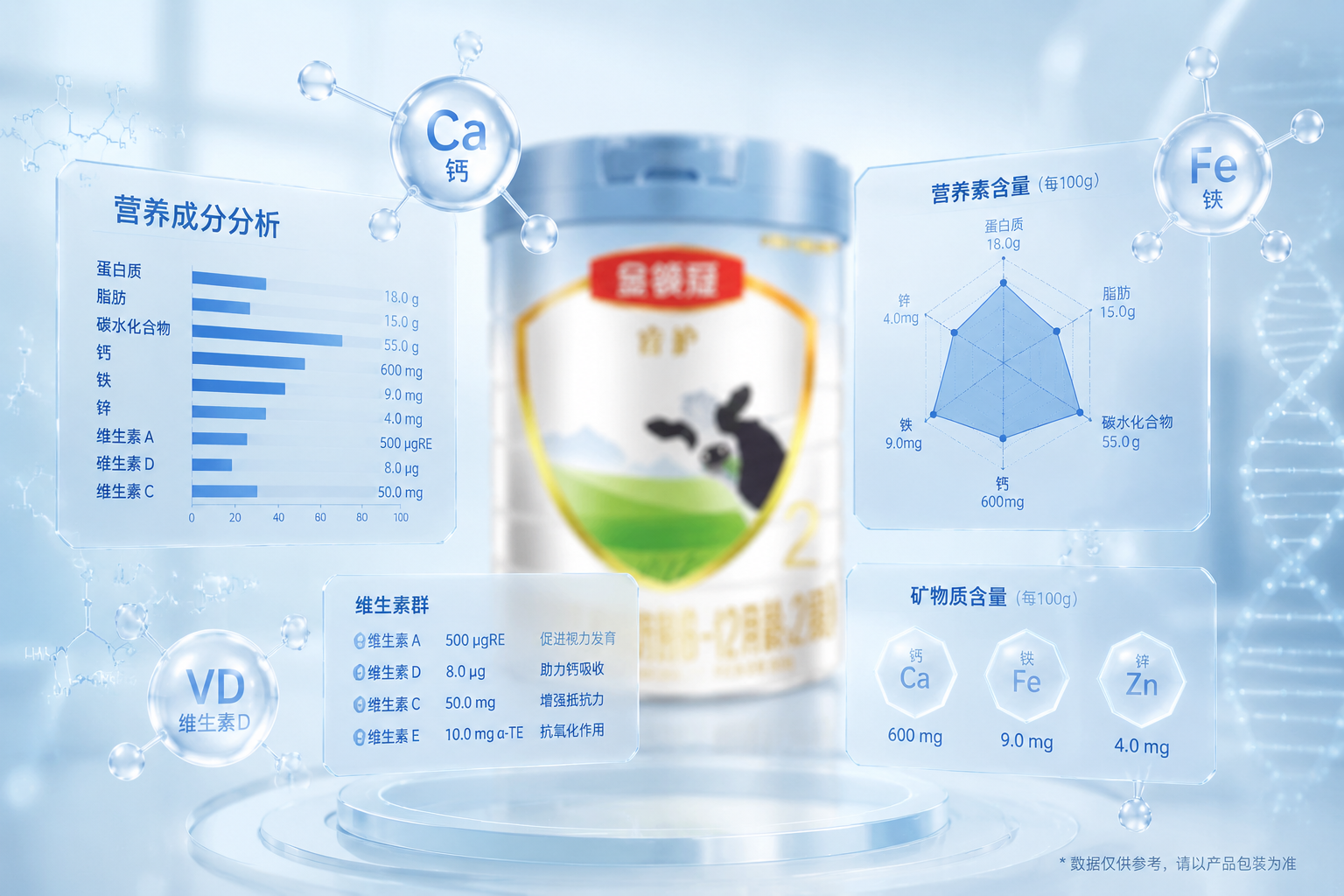 營養(yǎng)成分分析概念圖，背景是模糊的奶粉罐，前景是懸浮的半透明數據圖表和化學分子式（如鈣、鐵、鋅、維生素），光影柔和，專業(yè)測評風格。