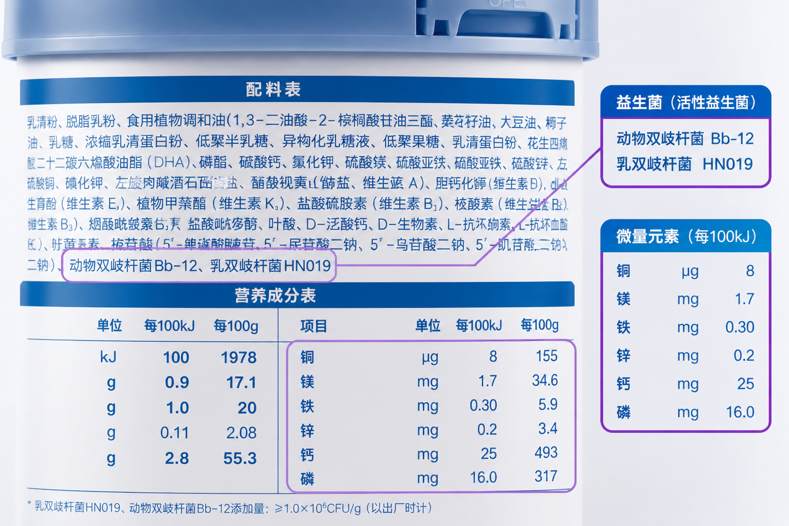 專業(yè)的奶粉營養(yǎng)成分表特寫，嚴(yán)謹(jǐn)客觀的數(shù)據(jù)展示風(fēng)格，重點(diǎn)用高亮框圈出雙歧桿菌等益生菌和各項(xiàng)微量元素的含量數(shù)據(jù)。