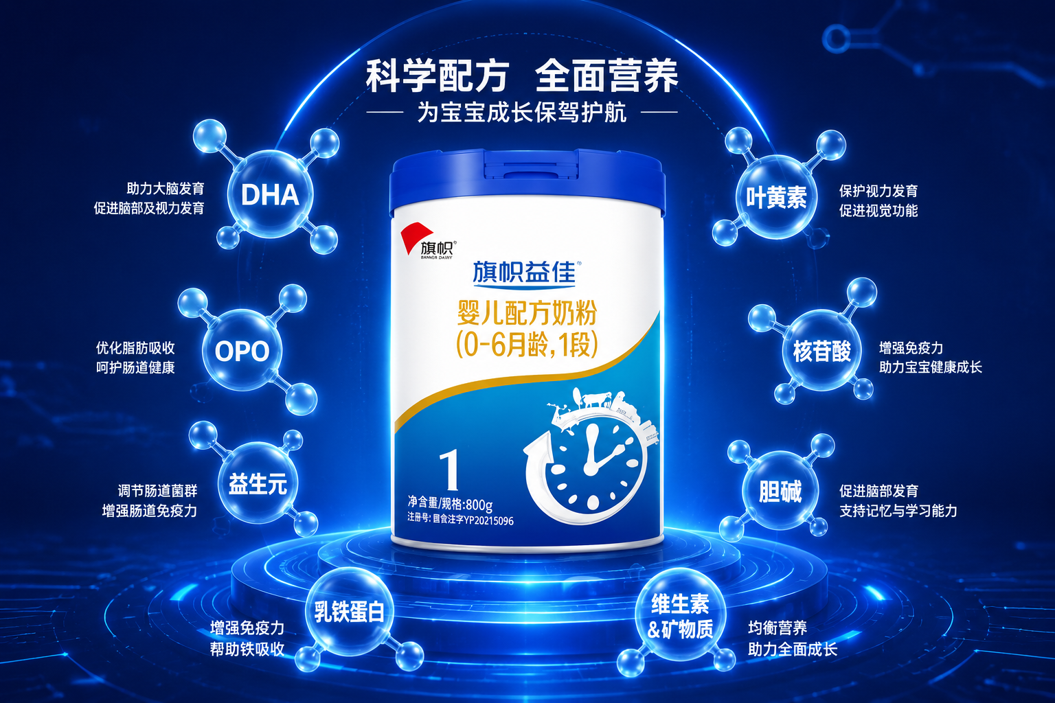 充满科技感的营养配方解析图。画面中心是奶粉罐，周围环绕着发光的分子结构图标（如DHA、OPO、益生元、叶黄素等），背景为深蓝色科技风，突出奶粉配方的科学性和全面性。