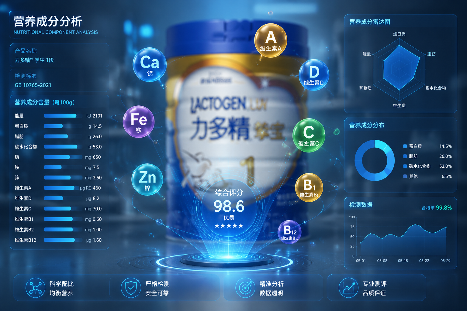 充满科技感的营养成分分析界面，漂浮的各种维生素（A、B、C、D）和矿物质图标，背景是模糊的奶粉罐，体现专业测评和精确数据分析的氛围。