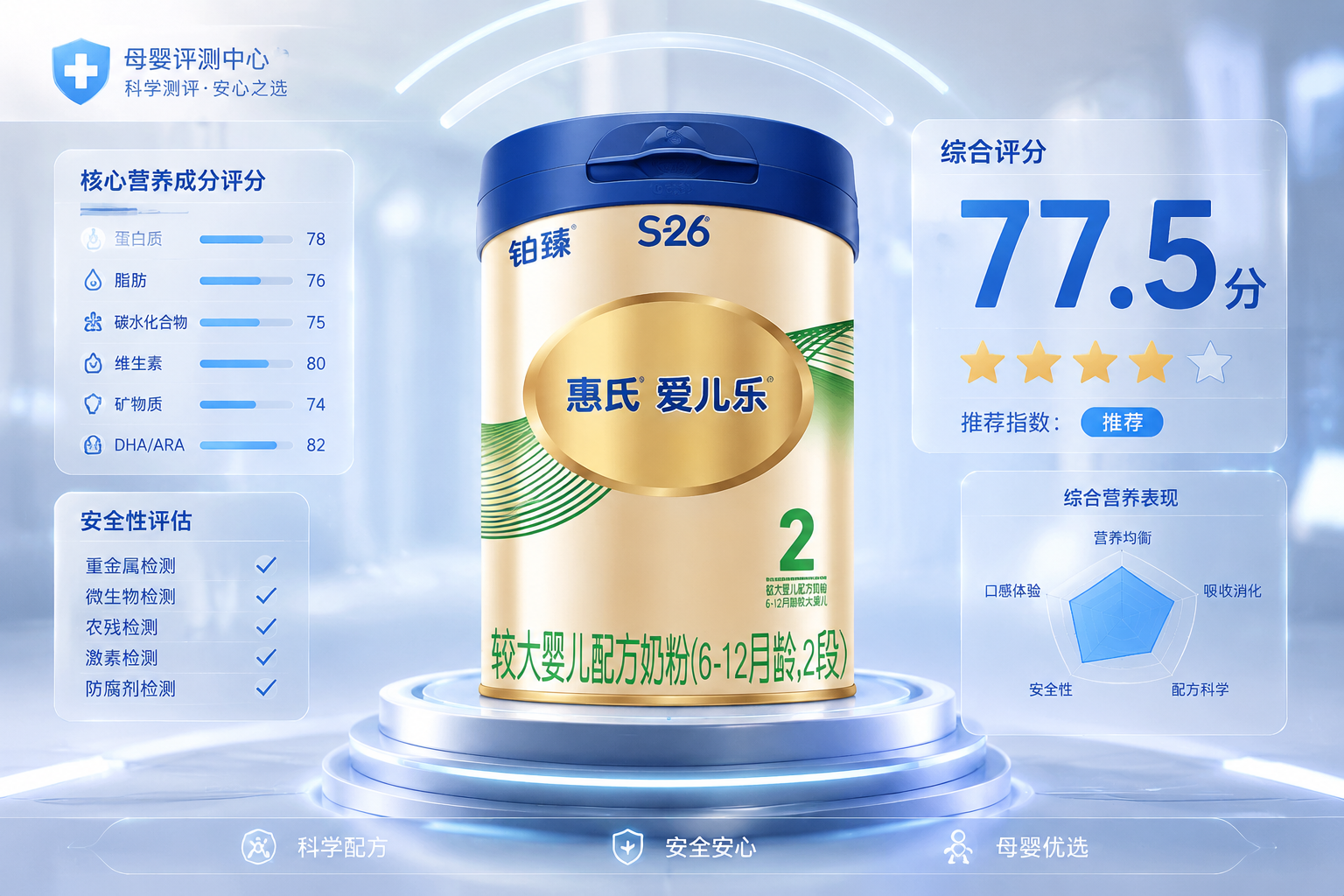 一罐惠氏愛(ài)兒樂(lè)奶粉放置在畫面中央，背景是充滿科技感與醫(yī)學(xué)測(cè)評(píng)風(fēng)格的評(píng)分板，顯示數(shù)字“77.5分”，周圍有柔和的打光，整體色調(diào)專業(yè)、清晰、高級(jí)，適合母嬰測(cè)評(píng)博主封面。