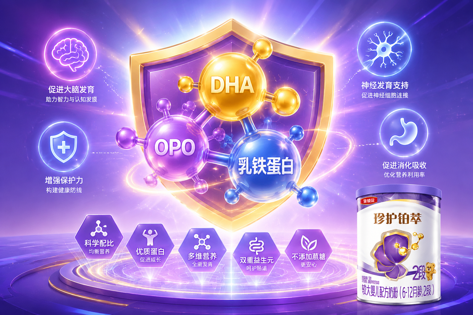 3D信息圖表風(fēng)格，懸浮在空中的發(fā)光分子結(jié)構(gòu)，代表DHA、OPO、乳鐵蛋白等核心營(yíng)養(yǎng)素，周圍環(huán)繞著保護(hù)盾和大腦發(fā)育的圖標(biāo)，色彩鮮艷，科技感十足。