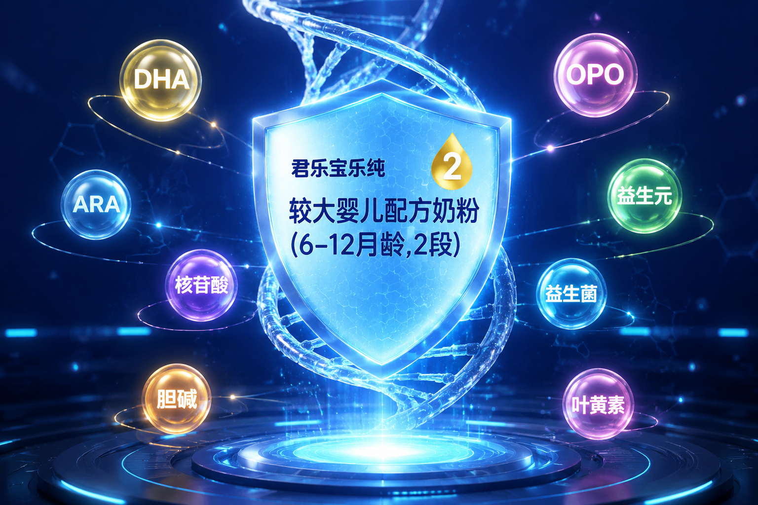 充满科技感的发光盾牌和DNA双螺旋结构，周围环绕着代表各种营养元素的彩色光球（如DHA、OPO等字样），背景为深蓝色，3D渲染，高质量，未来科技感。