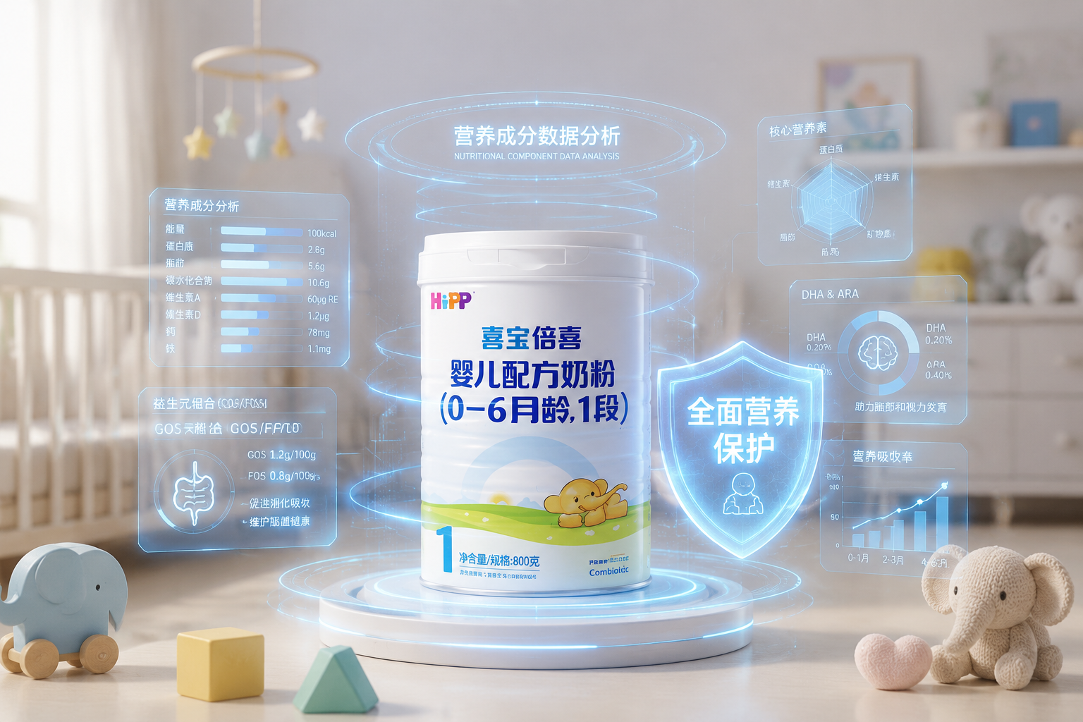 营养成分数据分析的视觉表现，背景有柔和的婴儿房元素，前景是充满科技感的全息数据图表和盾牌图标，象征全面营养保护宝宝健康成长。