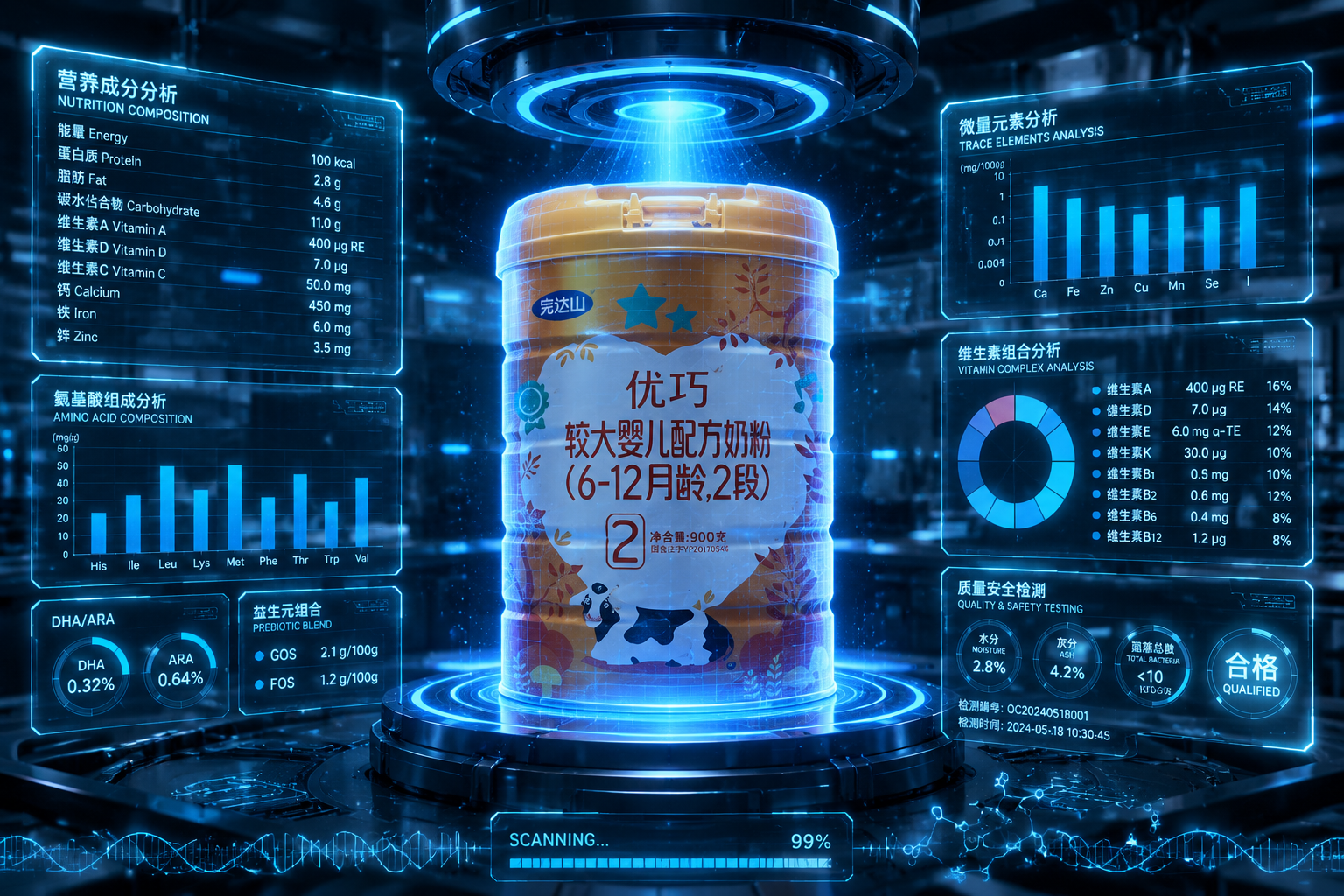 賽博朋克實驗室風格，一罐發(fā)光的嬰兒奶粉正在被全息投影設備掃描，周圍環(huán)繞著復雜的營養(yǎng)成分數(shù)據(jù)圖表、柱狀圖和發(fā)光的數(shù)值，藍色和白色的霓虹色調(diào)，充滿科學嚴謹感。