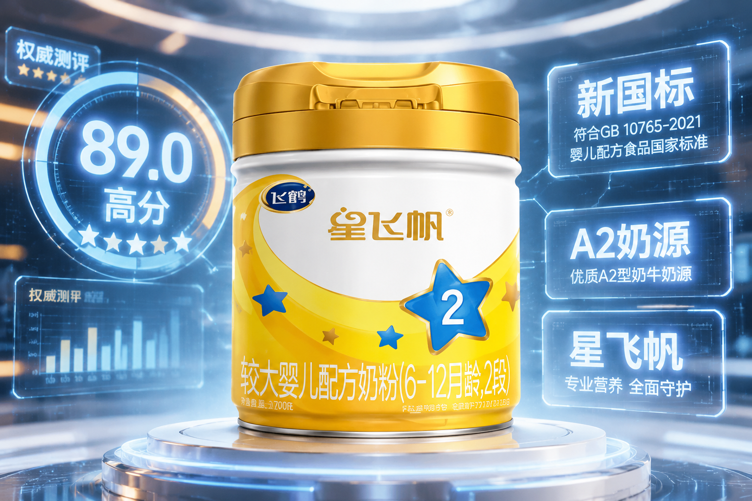 飞鹤星飞帆奶粉罐的高清产品特写，背景为充满科技感的全息数据面板，面板上漂浮着“89.0高分”、“新国标”、“A2奶源”等发光字样，影棚级灯光，画面明亮通透，体现专业测评质感。