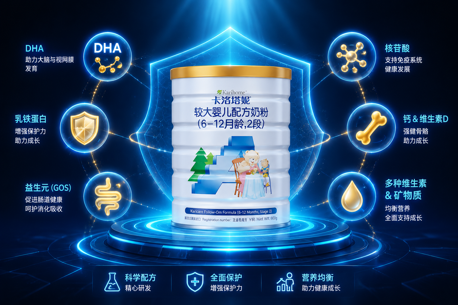 信息圖表風(fēng)格的3D渲染圖，卡洛塔妮奶粉罐周?chē)h(huán)繞著發(fā)光的科技感圖標(biāo)（代表DHA、乳鐵蛋白、益生元等營(yíng)養(yǎng)元素），光線(xiàn)聚焦在奶粉罐上，展現(xiàn)科學(xué)配方和全面保護(hù)的概念，深色背景突出熒光元素。