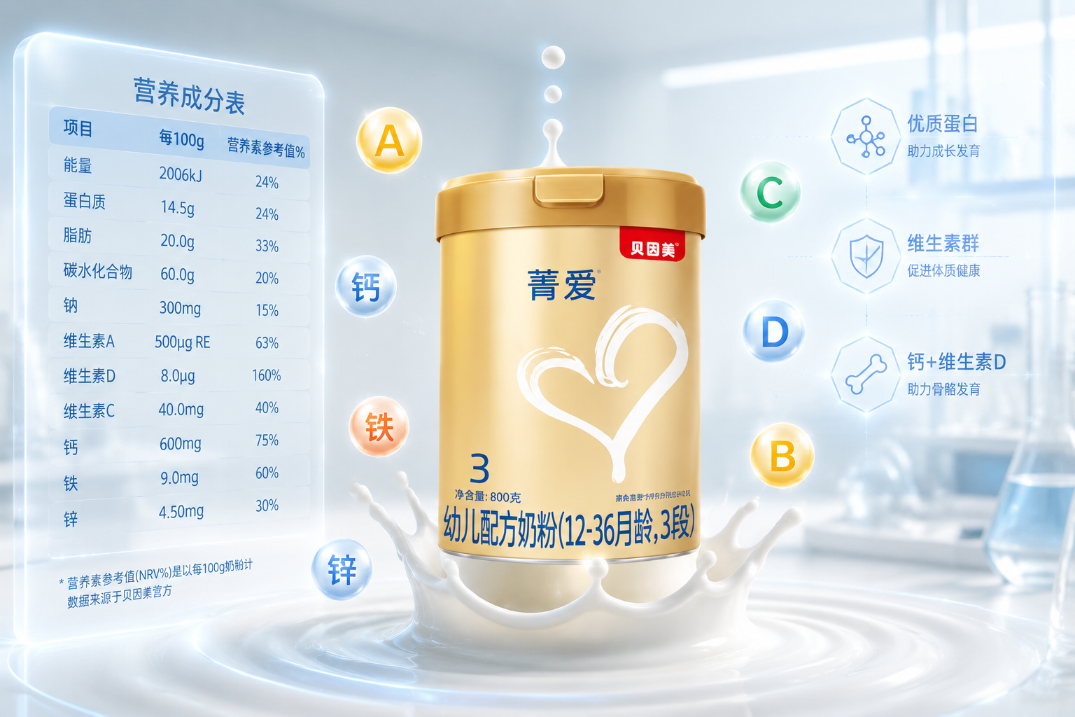 營(yíng)養(yǎng)成分?jǐn)?shù)據(jù)可視化圖，背景為干凈的實(shí)驗(yàn)室風(fēng)格，畫面中有懸浮的表格光影，幾滴純白濃郁的牛奶落下濺起漣漪，周圍有代表維生素、礦物質(zhì)的發(fā)光小圖標(biāo)（如A, B, C, D, 鈣, 鐵, 鋅），畫面清晰，排版高級(jí)。
