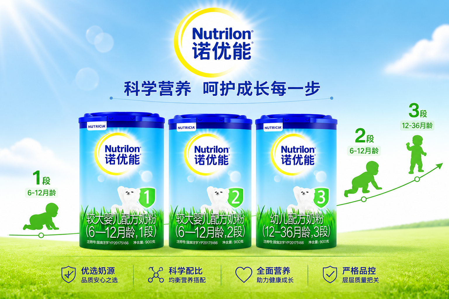 不同段數(shù)（1段、2段、3段）的奶粉罐整齊排列，旁邊有代表不同年齡段嬰兒成長(zhǎng)的剪影，體現(xiàn)品牌產(chǎn)品線(xiàn)的完整性，專(zhuān)業(yè)電商展示圖風(fēng)格。