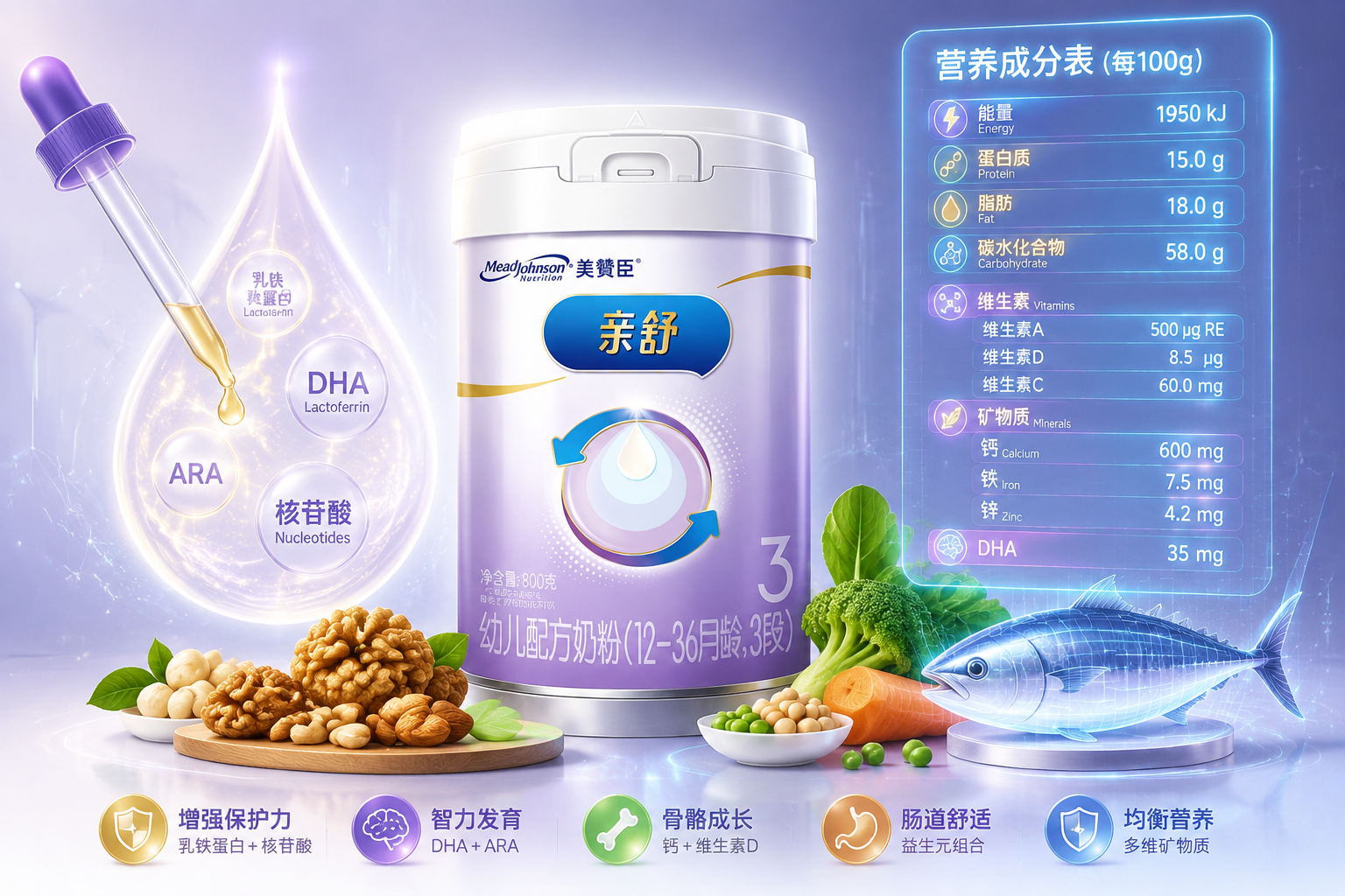 信息圖表風(fēng)格的靜物攝影，奶粉罐旁邊擺放著代表豐富營養(yǎng)的元素：滴管、堅果、新鮮蔬菜、深海魚抽象模型，帶有發(fā)光的營養(yǎng)成分表格全息投影效果，色彩豐富且有條理。