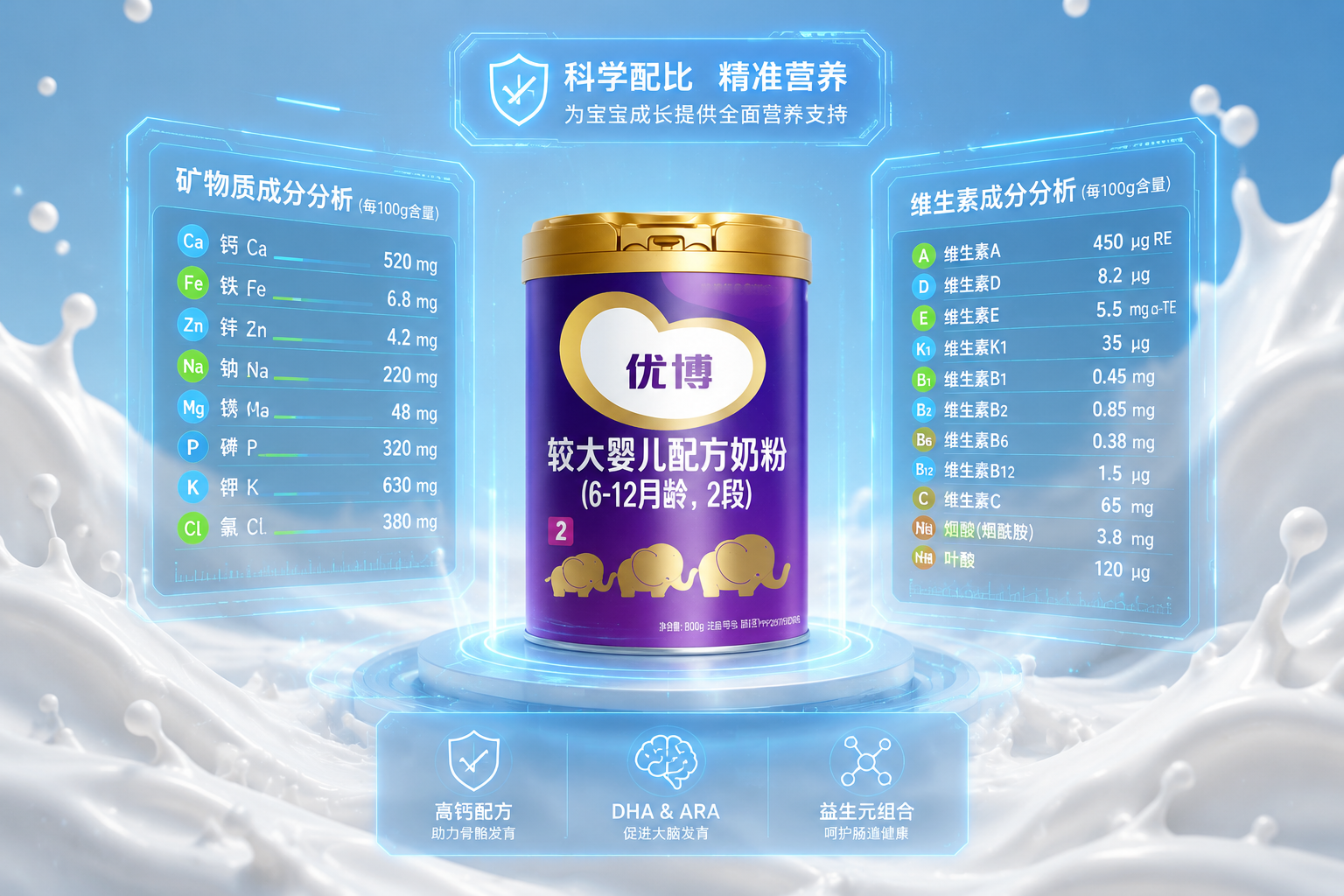 高科技數(shù)據(jù)可視化面板，藍色和綠色的全息表格懸浮在空中，展示著精準(zhǔn)的礦物質(zhì)和維生素數(shù)值分析，背景是純凈的牛奶波浪。