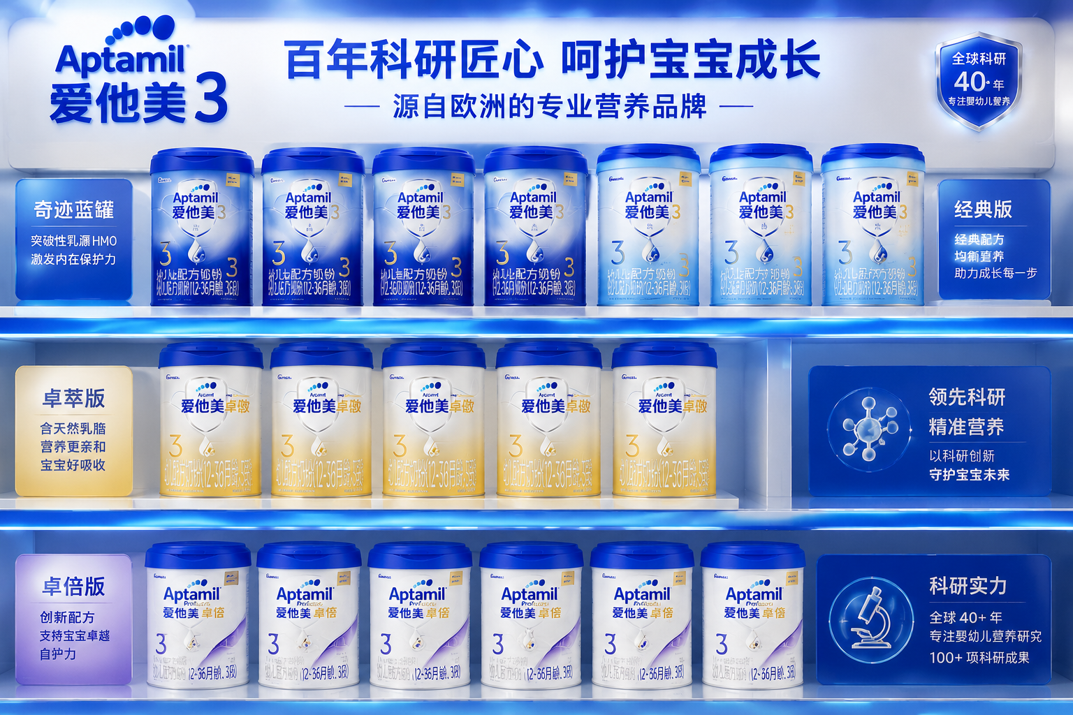 貨架上整齊排列著愛他美家族的不同系列奶粉（如奇跡藍(lán)罐、經(jīng)典版、卓萃版等），展現(xiàn)品牌豐富的產(chǎn)品線和強(qiáng)大的研發(fā)實(shí)力。
