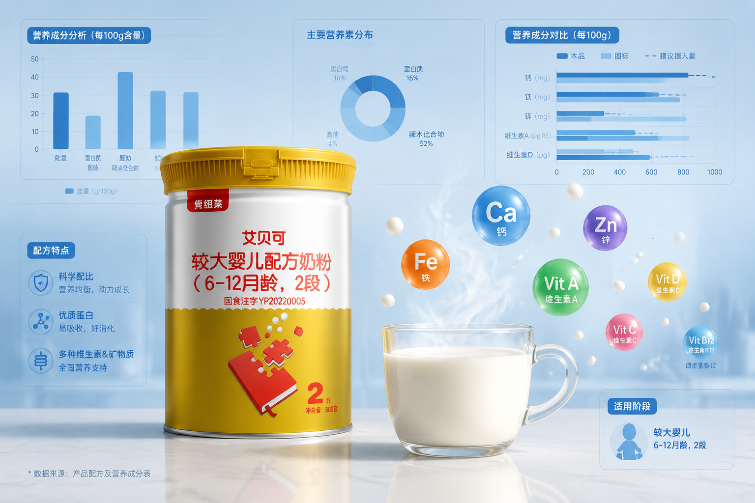 一張具有數(shù)據(jù)分析感的信息圖表背景，前面放置著一杯沖泡好的熱牛奶，牛奶散發(fā)著香氣，旁邊漂浮著各種維生素和礦物質(zhì)的彩色圖標(biāo)（如Ca, Fe, Zn, Vit A），明亮清晰，專業(yè)評測風(fēng)格。