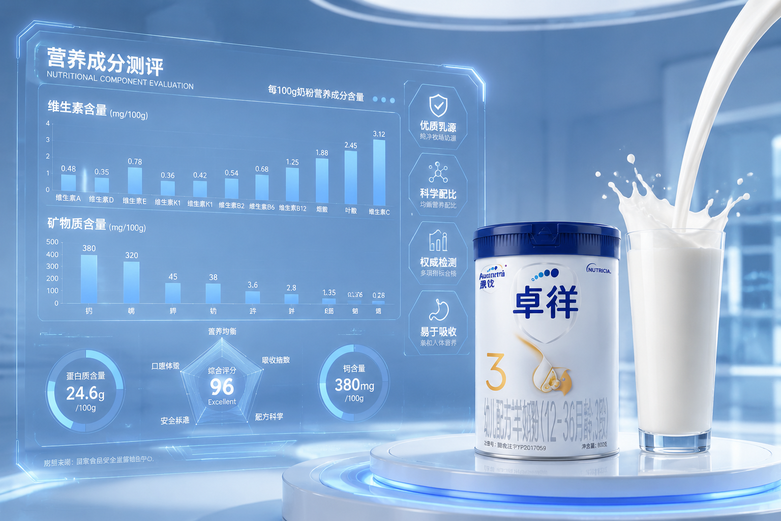 一張極具科技感的數(shù)據(jù)信息圖表，漂浮在空中，圖表上顯示著各種維生素和礦物質(zhì)的柱狀圖，旁邊有一杯純凈的羊奶，畫面色調(diào)以藍(lán)色和白色為主，清晰展示數(shù)據(jù)測(cè)評(píng)的專業(yè)性。