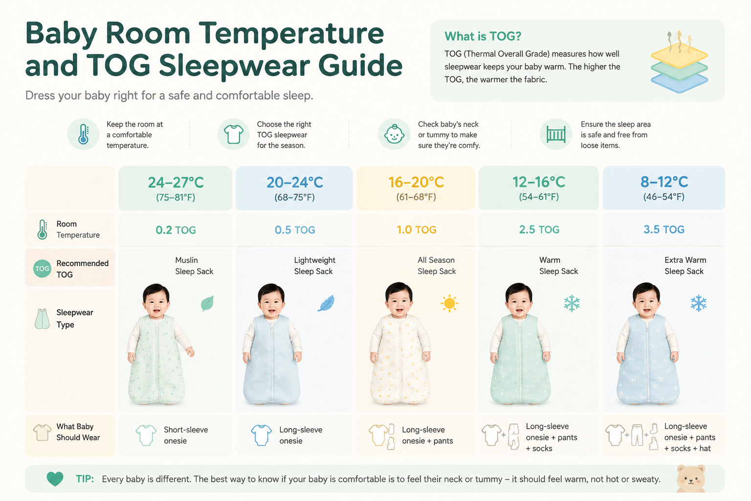 A clean, modern infographic design showing a