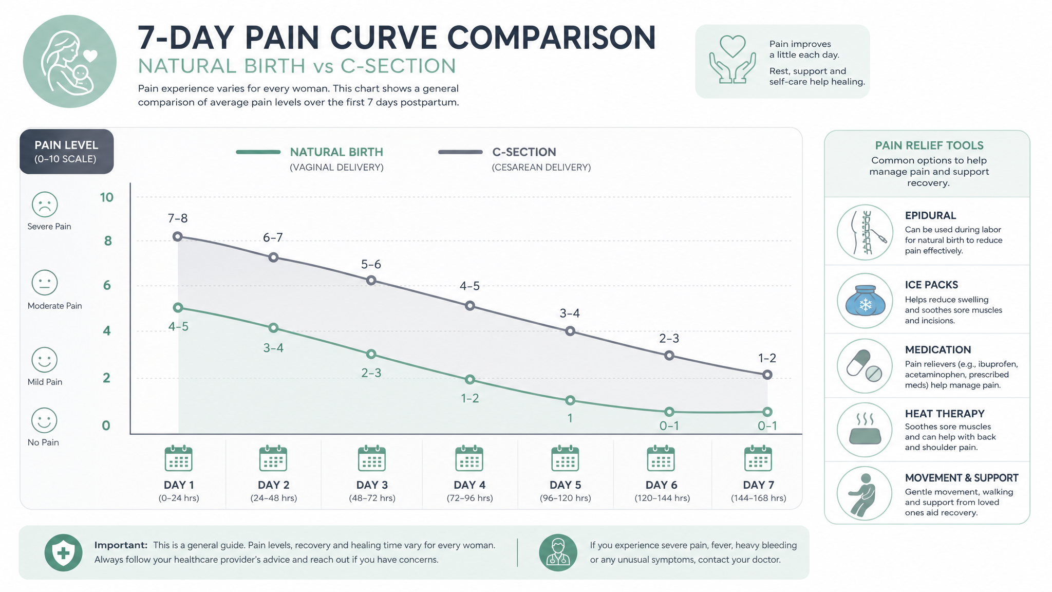 A clean, modern medical infographic style illustration showing a